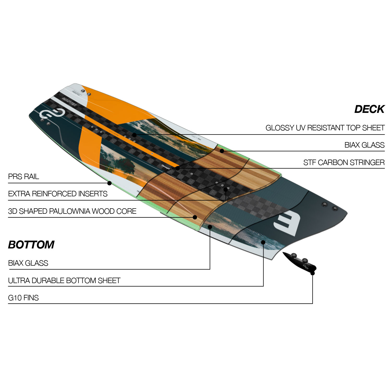 Planche de kitesurf Eleveight Master V5 2023 